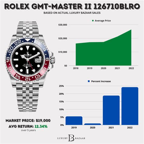 rolex gmt a rate|rolex gmt price list.